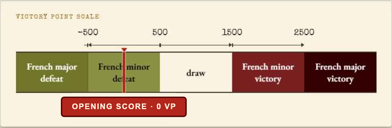 Victory point scale